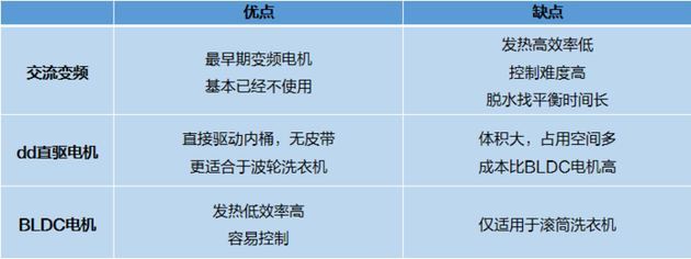 蒸汽、空气、热泵三大烘干 洗烘一体机究竟怎么选？